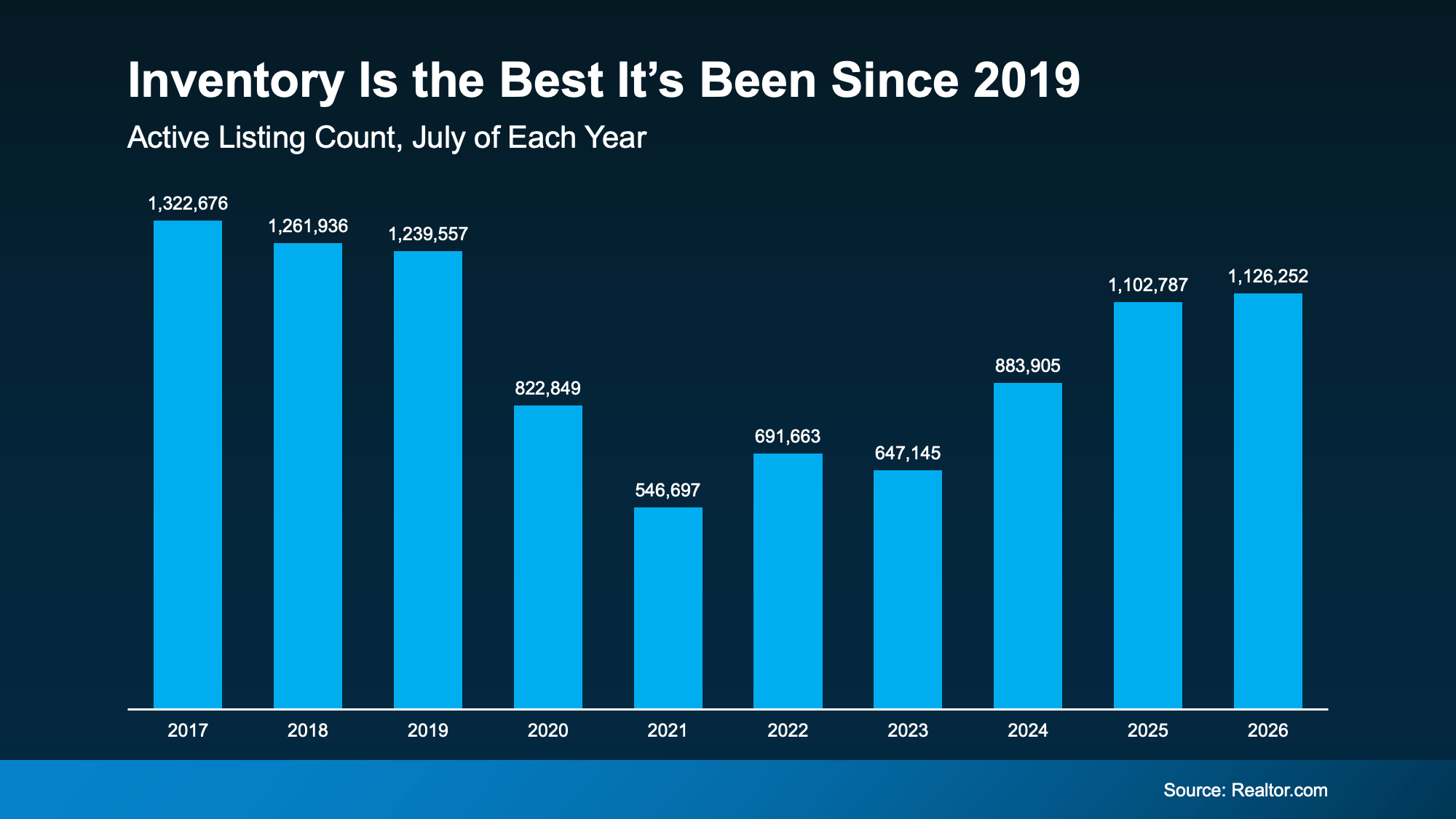 a graph of blue bars with white text