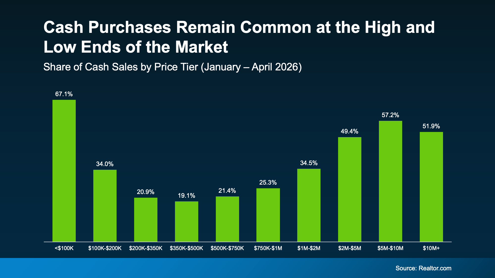 a graph of green bars